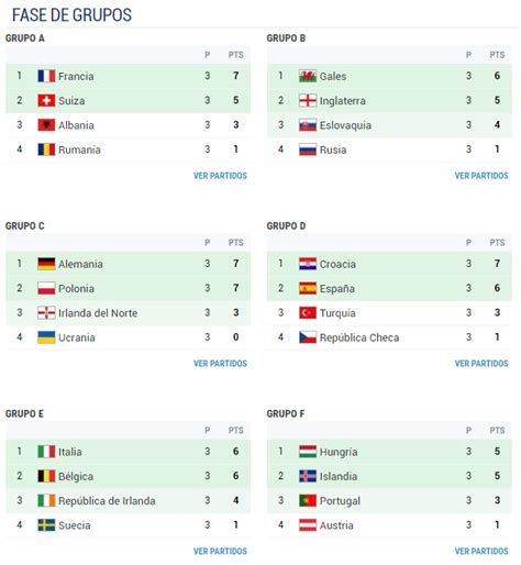 euro 2016 resultados